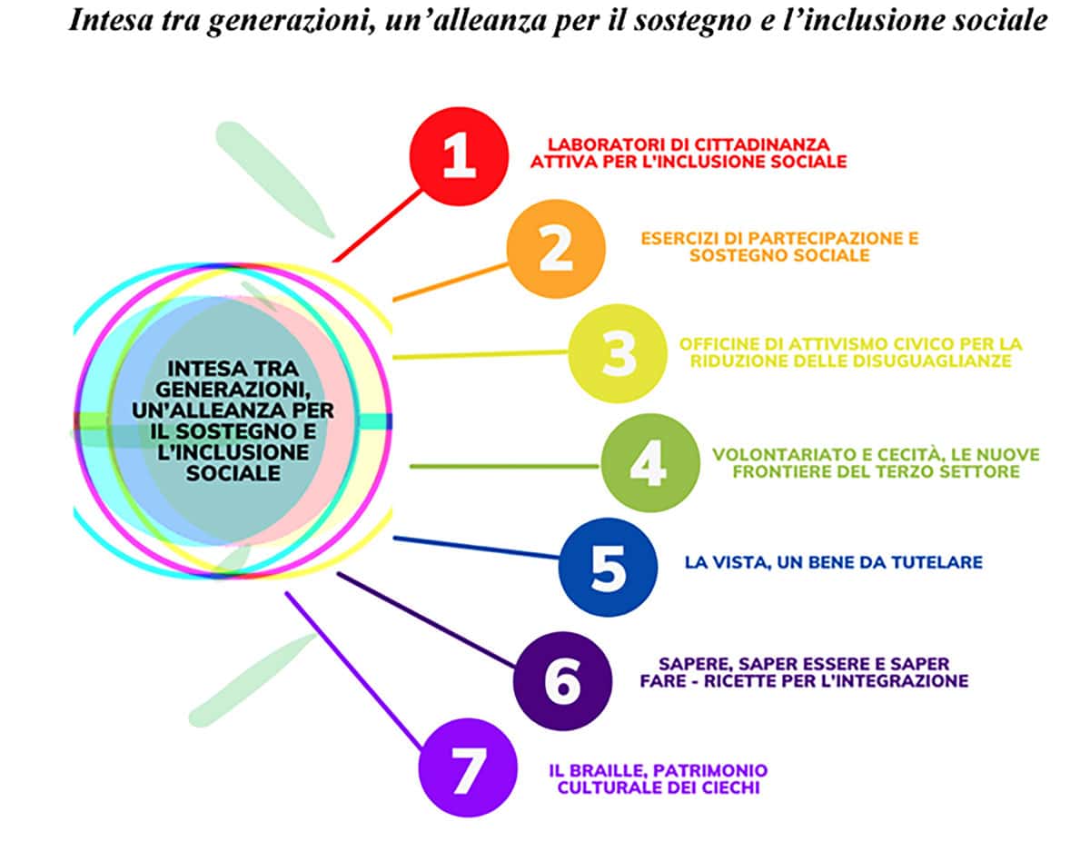 Crescere ascoltando.